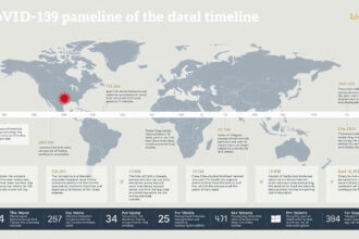 A Koronavírus Járvány Átfogó Elemzése: Honnan Hová Tartunk?
