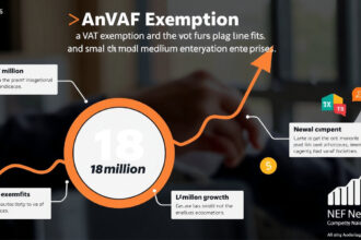 Az ÁFA Alanyi Adómentesség Emelése: Hogyan Támogatja a Kis- és Középvállalkozásokat a 18 Milliós Határ?