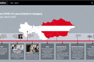 Magyarországon 2020 márciusában ütött be a COVID-19: Az első fertőzött esete és a következmények