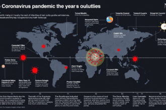 Öt év fertőzés és tanulságok: A koronavírus járvány időszaka